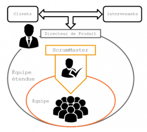 equipe-agile