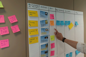 kanban-agile-postit