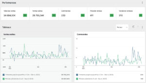 Reporting e-commerce en back-office